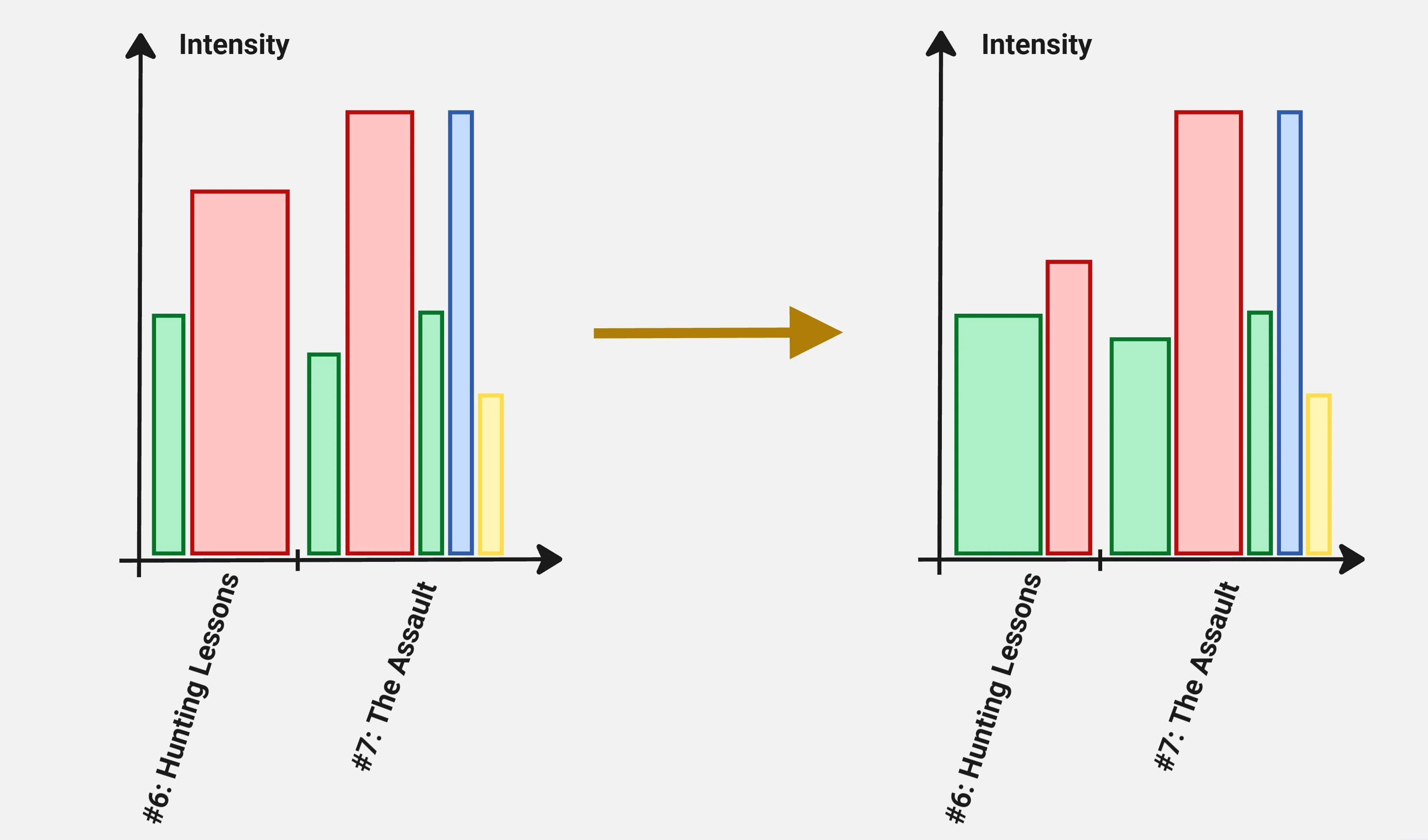 Visual affordances for interactable elements